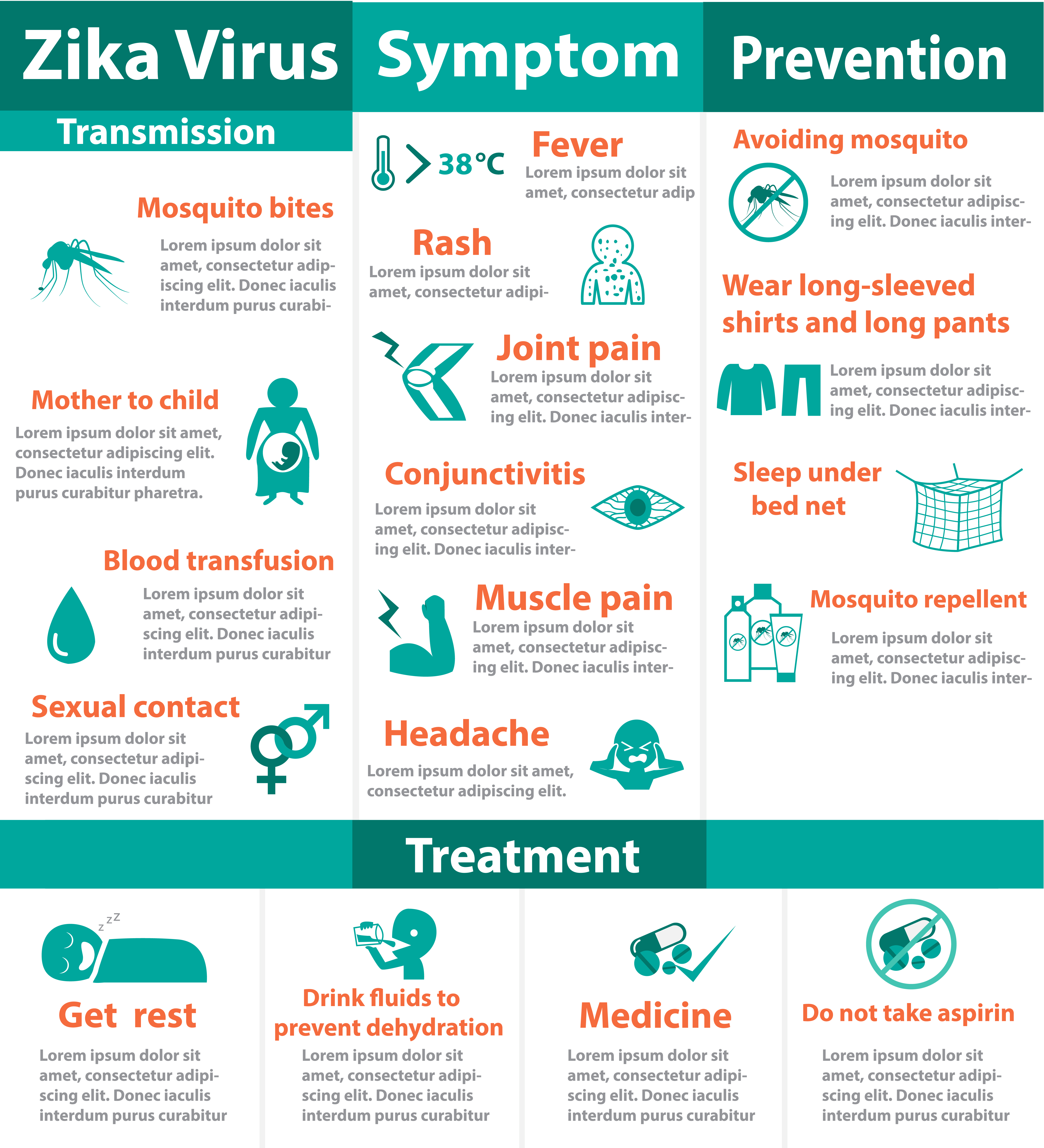 Details of Zika symptoms, effects and prevention in Singapore