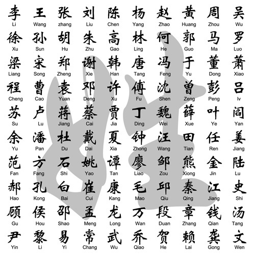 Choosing a Chinese Name by Number of Strokes