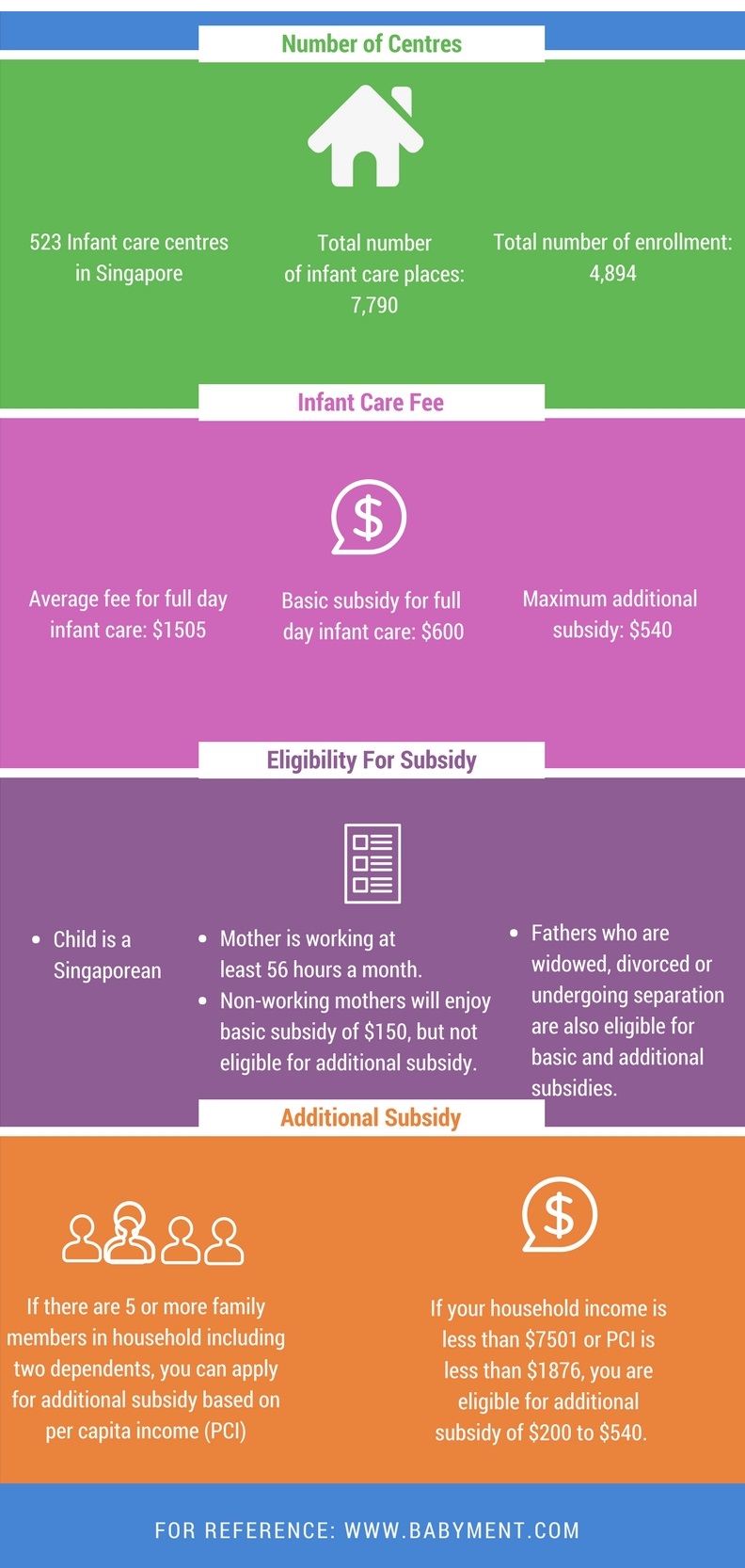 Infant Care Centres in Singapore