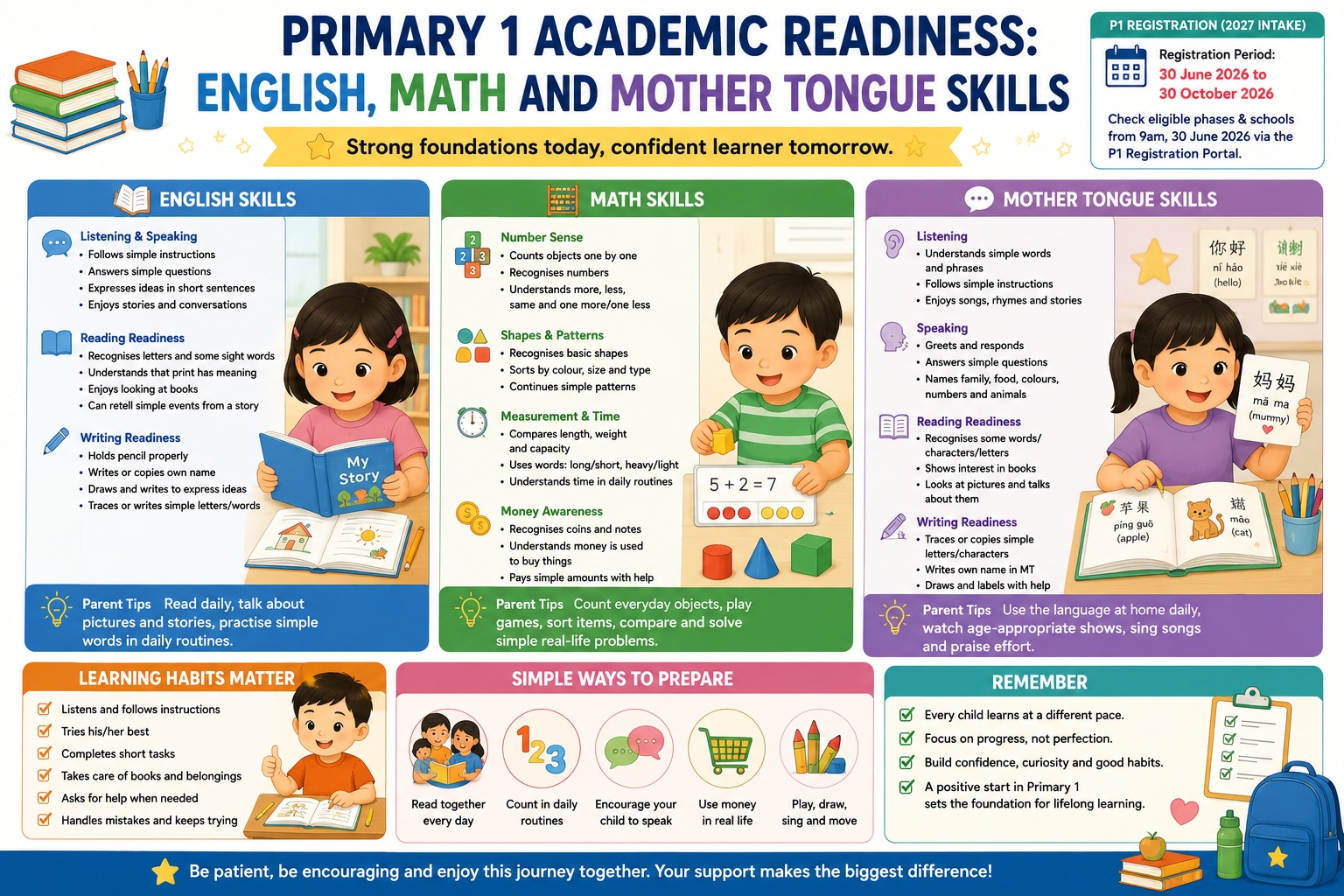 Is your child academically ready for Primary 1 in Singapore? Learn practical English, Math and Mother Tongue readiness skills for P1, with parent tips and a checklist.