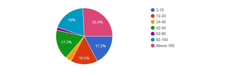 Giving Ang Bao in Singapore in 2018, market rate of Ang Bao in 2018