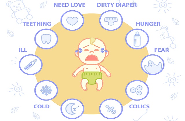 reasons why baby cries and method to calm a crying baby. Reasons why baby cries include hunger, wet diaper, temperature too cold or too hot, stomach problem due to colic and gas, teething pain, want to be held.