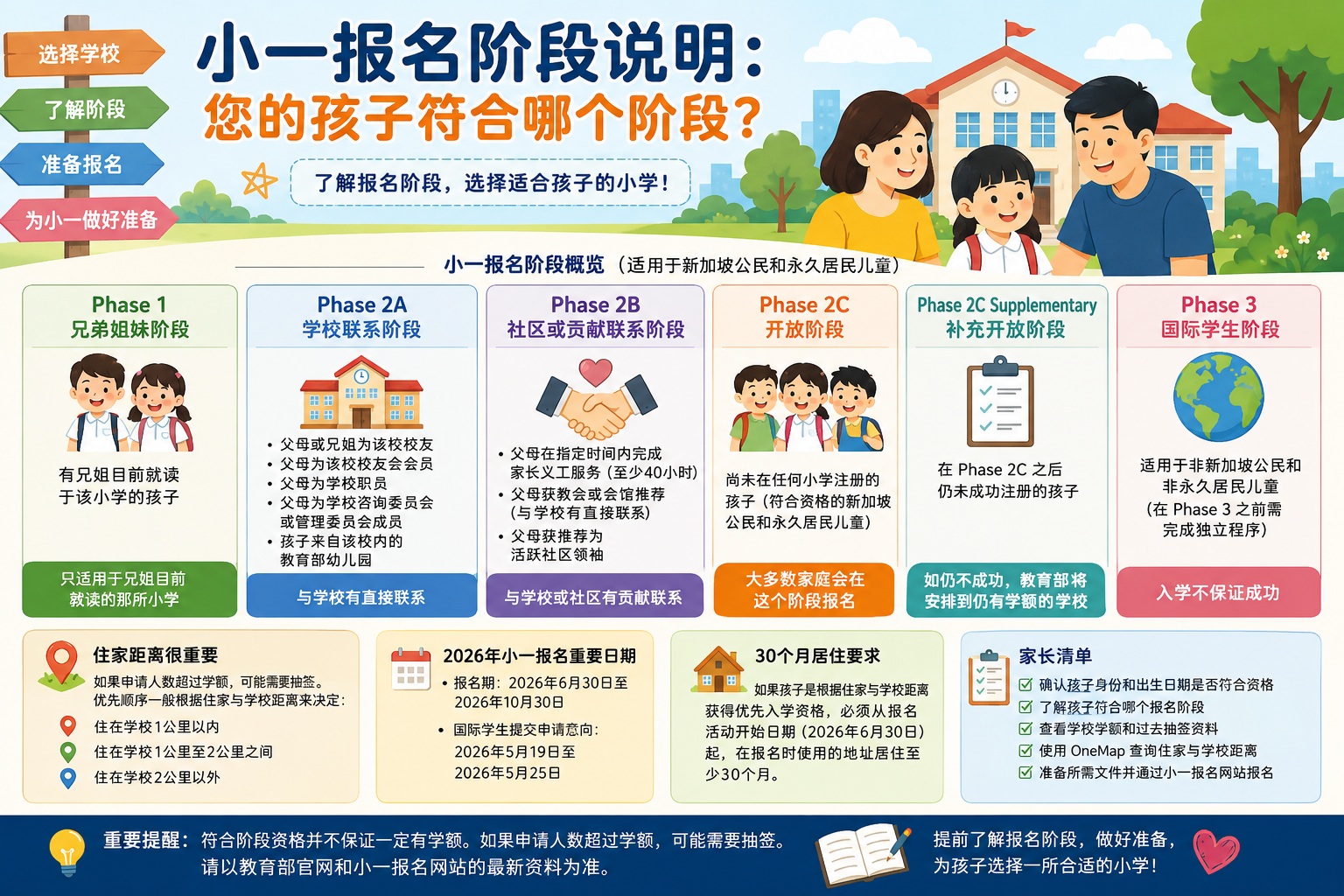 小一报名阶段说明：您的孩子符合哪个阶段？