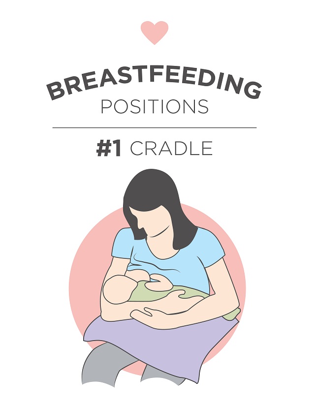 Breastfeeding Positions