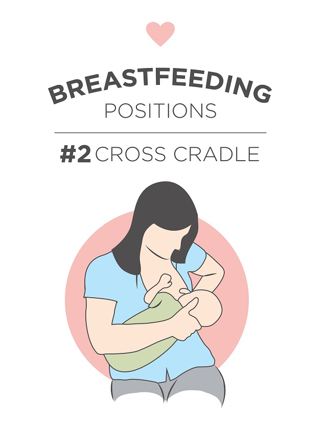 Breastfeeding Positions