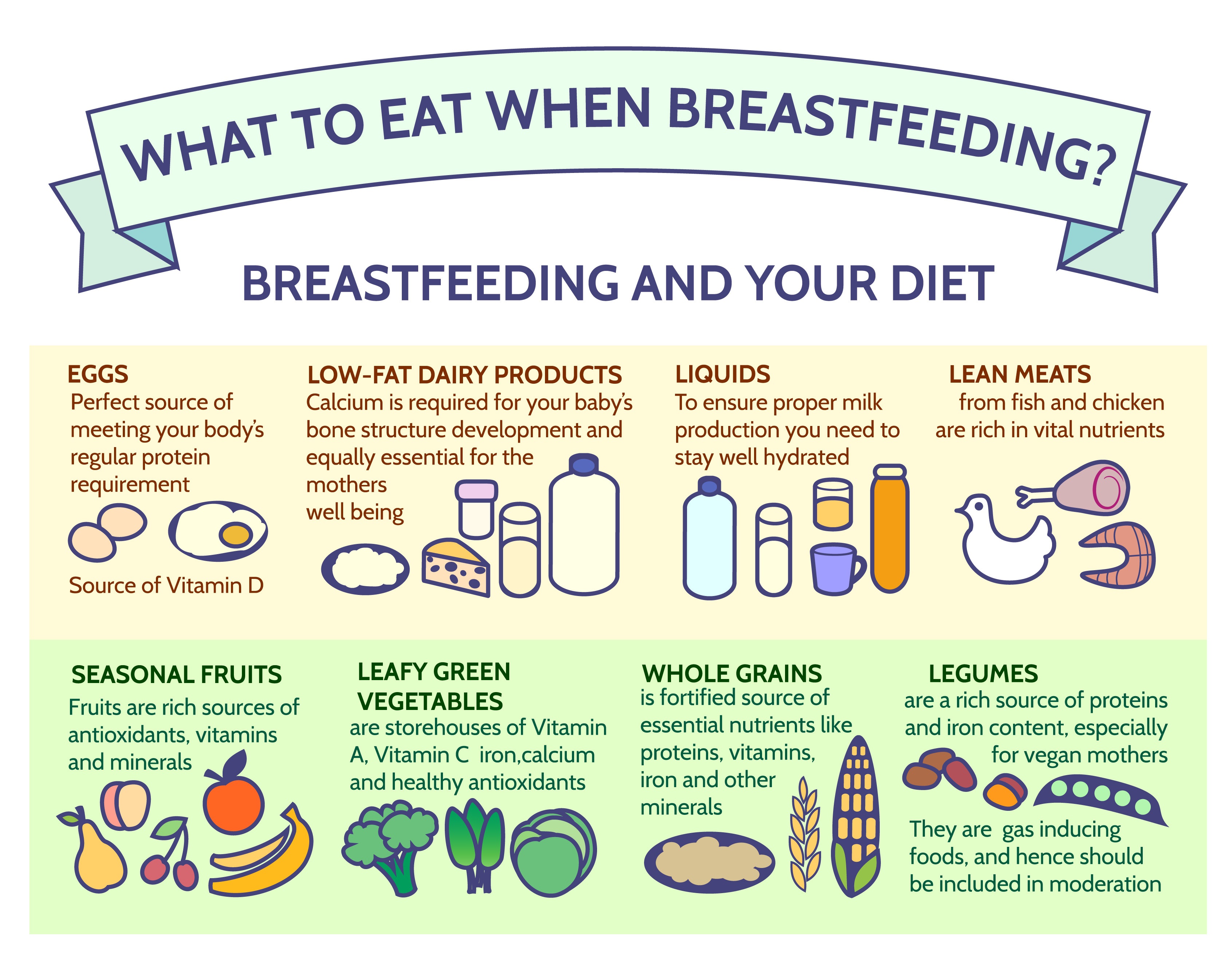 A balanced diet is important for breastfeeding mothers. Nursing mothers should drink sufficient water and have important nutrients. Doctors also recommend breastfeeding mothers to have certain supplement.