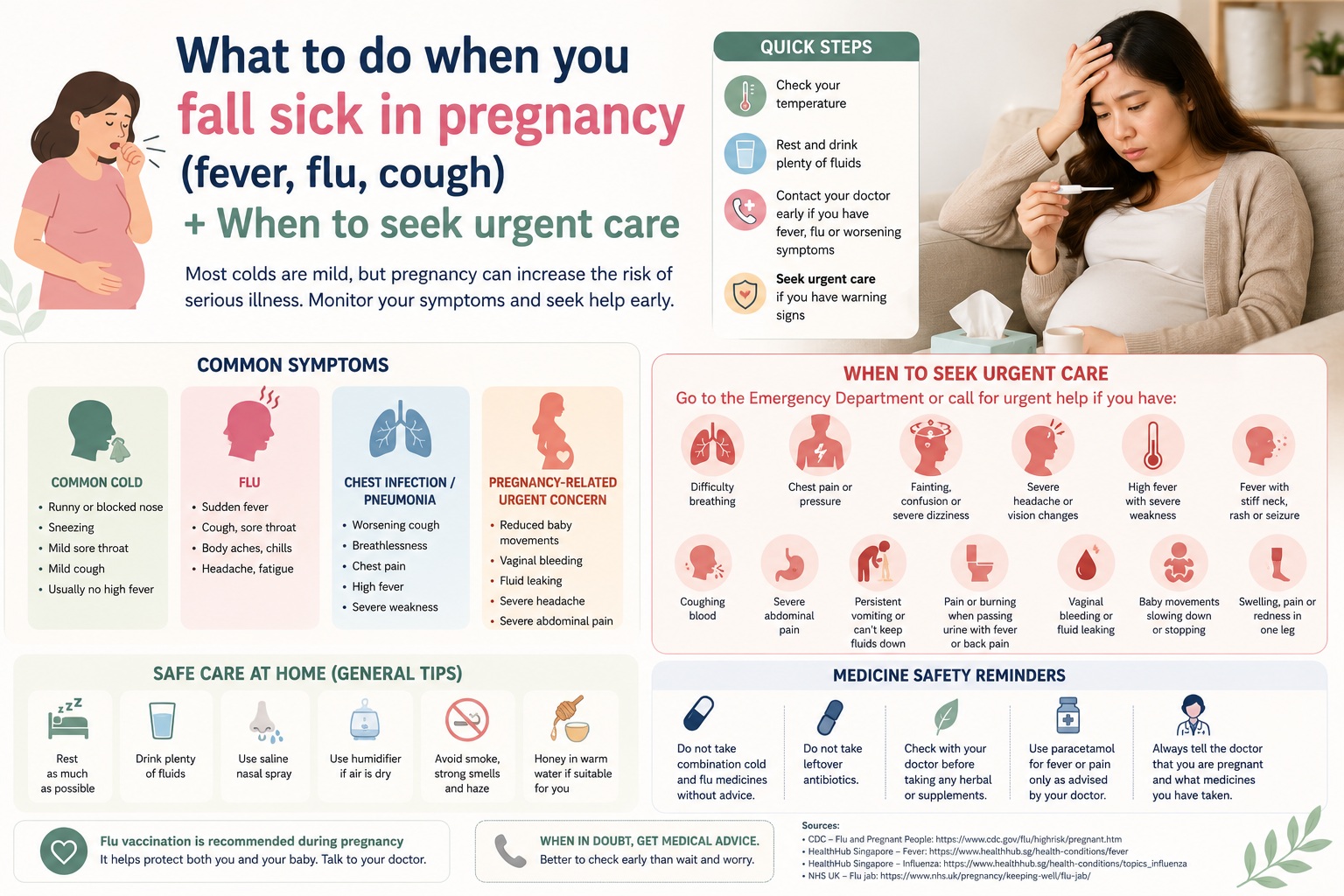  What to Do When You Fall Sick in Pregnancy: Fever, Flu, Cough and When to Seek Urgent Care