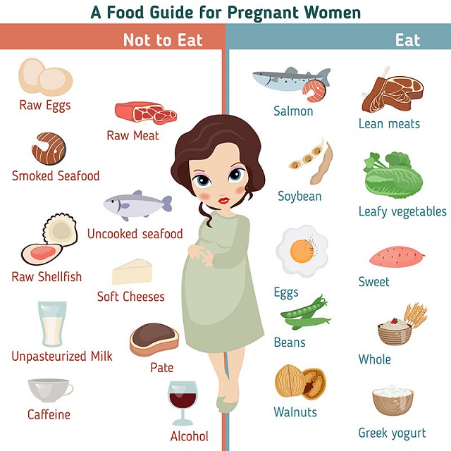 iron, calcium, folic acid and protein are key nutrition during pregnancy. What food to eat during pregnancy to meet the healthy developement of baby and what food to avoid during pregnancy.