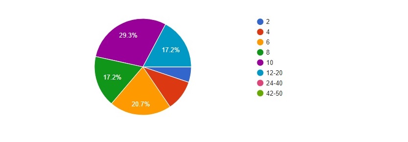 Giving Ang Bao in Singapore in 2018, market rate of Ang Bao in 2018