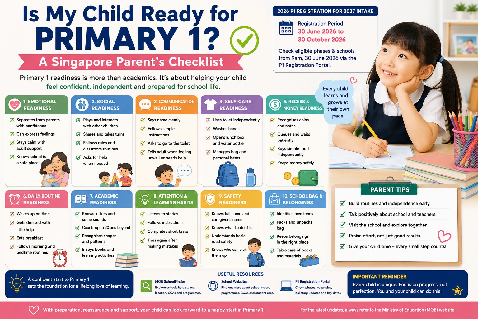 Is your child ready for Primary 1 in Singapore? Use this practical parent checklist to assess emotional, social, self-care, academic and daily routine readiness before P1.