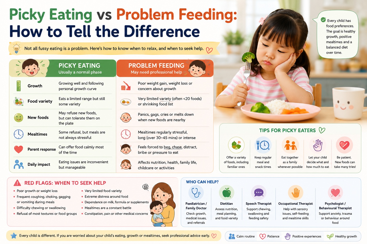 Picky Eating vs Problem Feeding: How to Tell the Difference