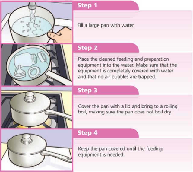 Sterilizing Milk Bottle at Home