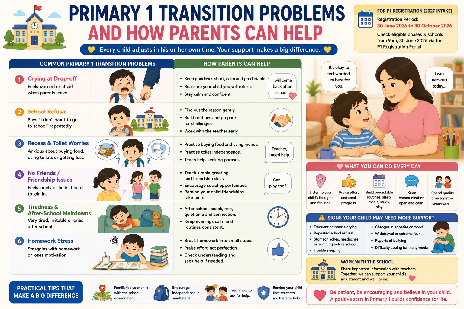 Is your child struggling with the Primary 1 transition in Singapore? Learn common P1 problems such as crying, school refusal, recess worries, friendship issues, tiredness, homework stress and how parents can help.